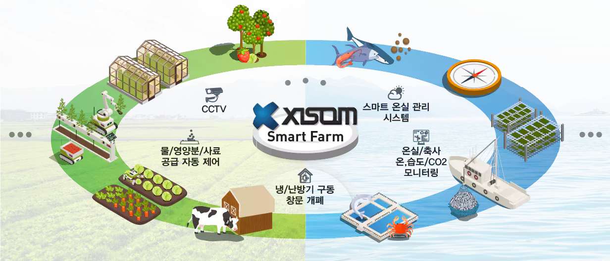 자이솜 스마트팜 컨셉 | XISOM SMART FARM